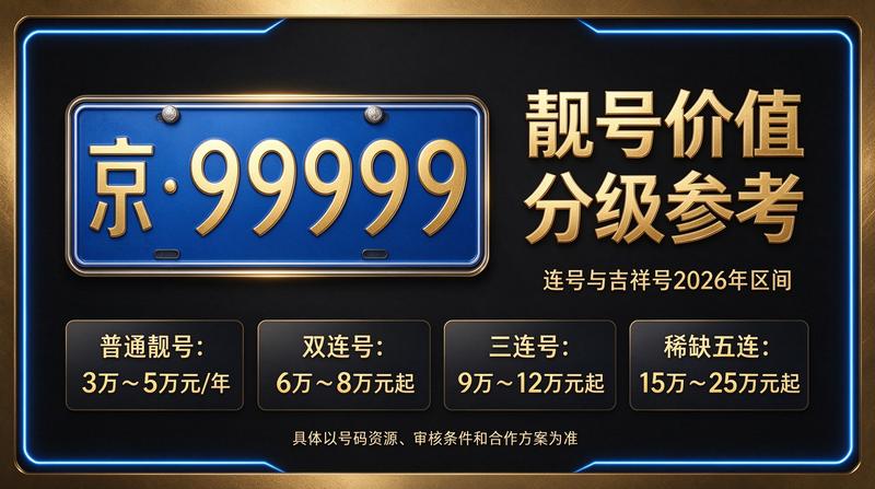 北京小牛京牌专业团队提供优质京牌租赁服务
